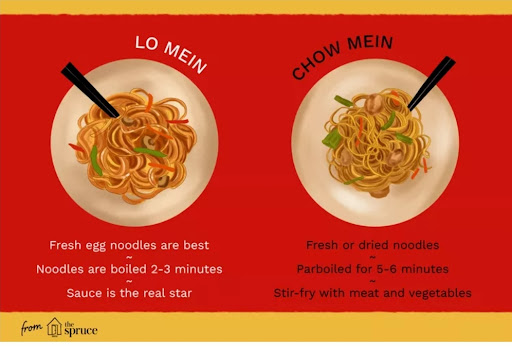 Photo of International Kitchen - 1721 6th Ave SE, Aberdeen, SD 57401