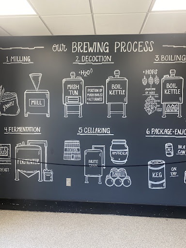 Photo of Archival Brewing - 6266 W River Dr NE, Belmont, MI 49306